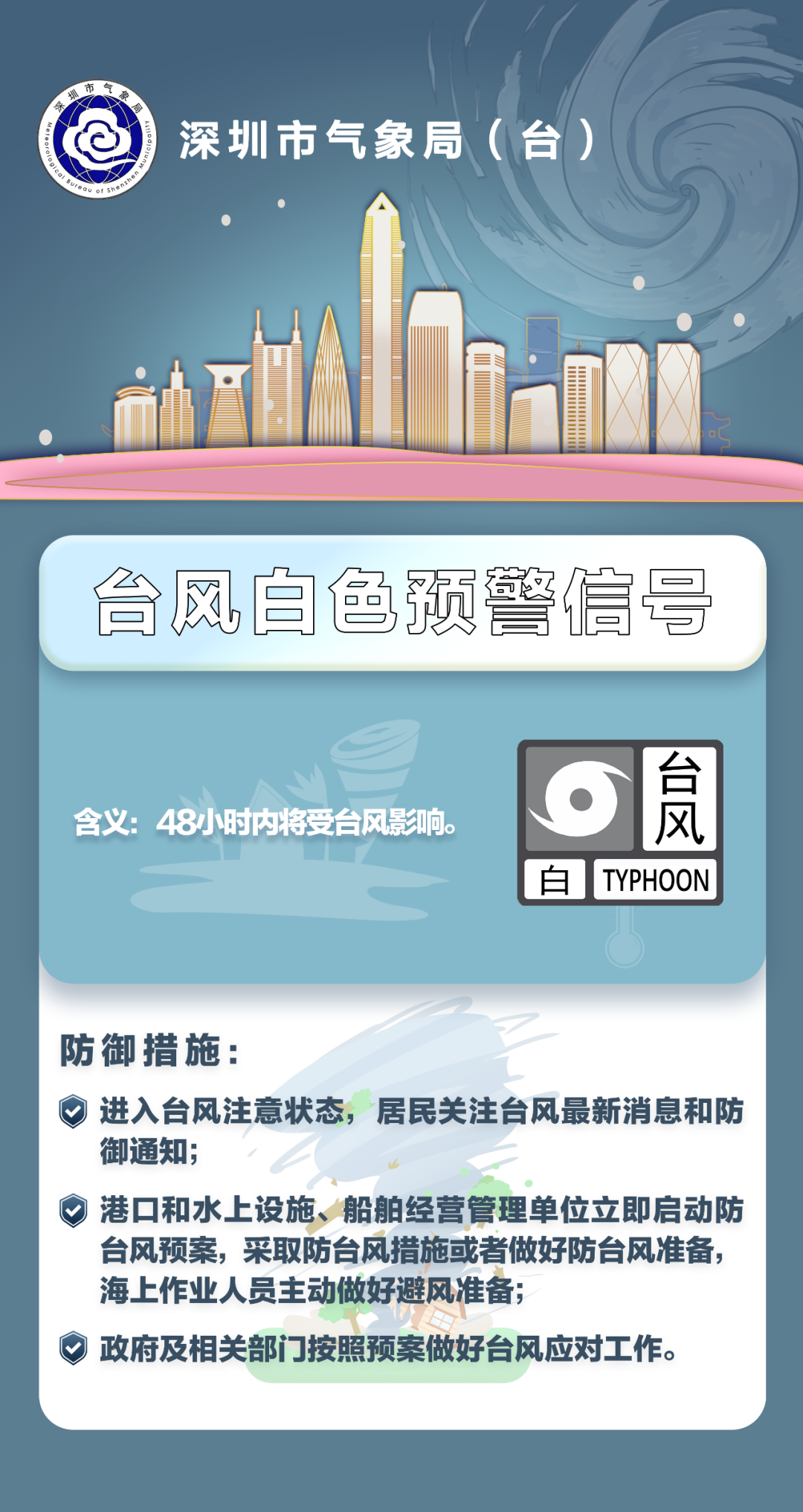 深圳全市臺風白色預警！